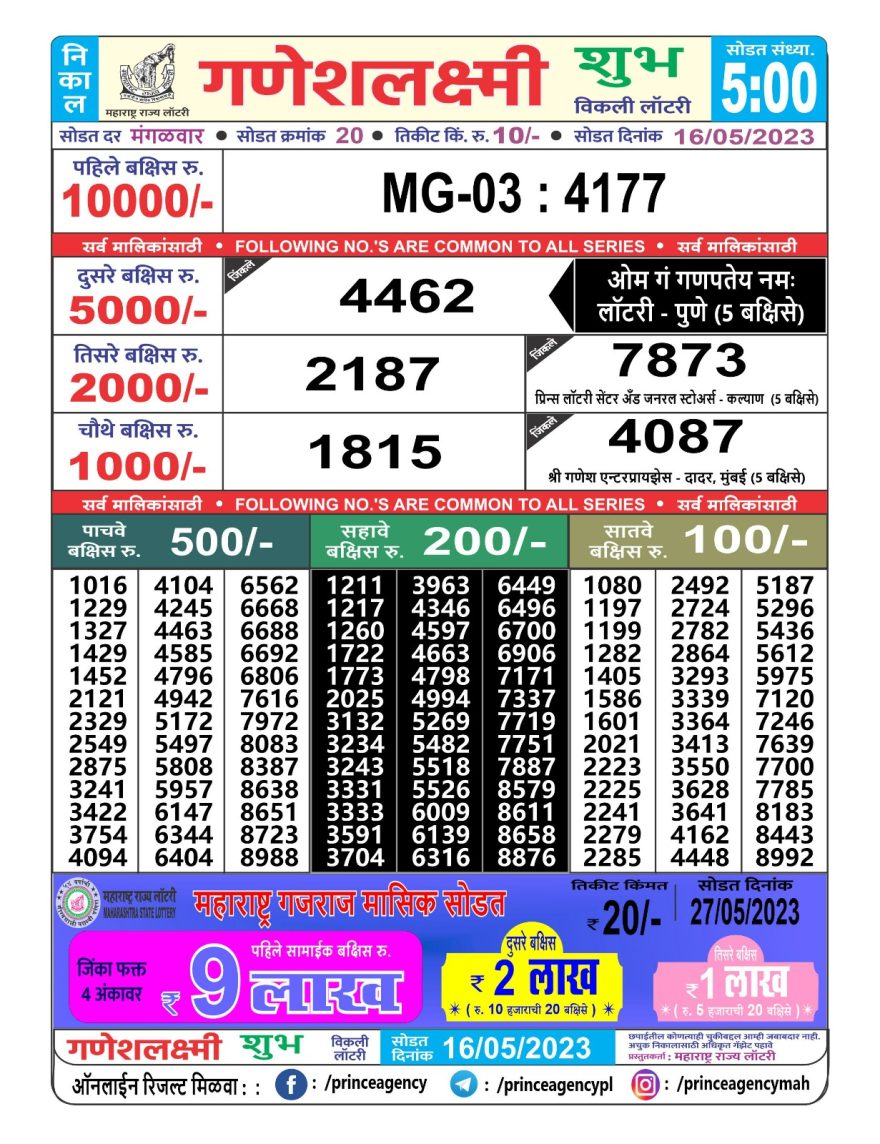 Lottery Result Today May 16, 2023