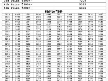 Lottery Result Today May 16, 2023