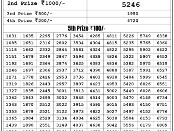 Lottery Result Today May 17, 2023