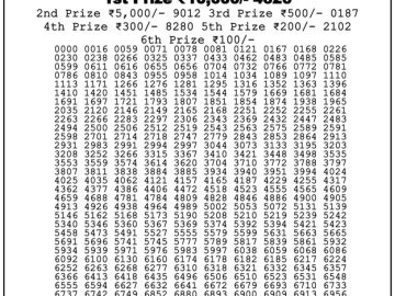 Lottery Result Today May 17, 2023