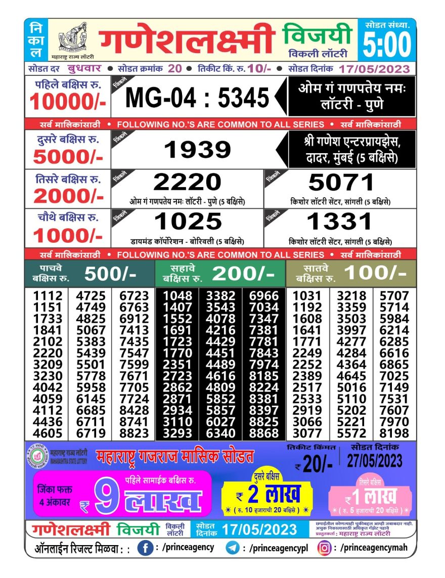 Lottery Result Today May 17, 2023