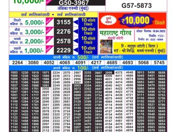 Lottery Result Today May 17, 2023