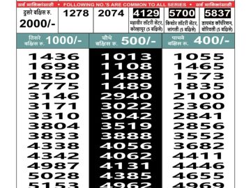 Lottery Result Today May 17, 2023