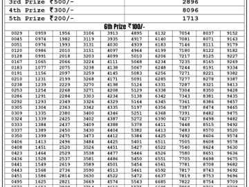 Lottery Result Today May 17, 2023