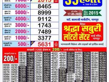 Lottery Result Today May 17, 2023