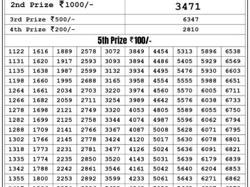 Lottery Result Today May 18, 2023