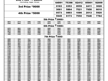 Lottery Result Today May 18, 2023