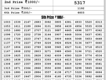 Lottery Result Today May 19, 2023