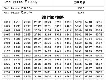 Lottery Result Today May 19, 2023