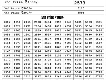 Lottery Result Today May 19, 2023