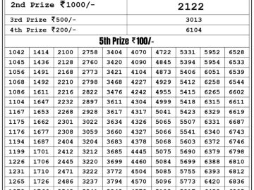 Lottery Result Today May 20, 2023