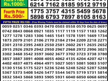 Lottery Result Today May 20, 2023