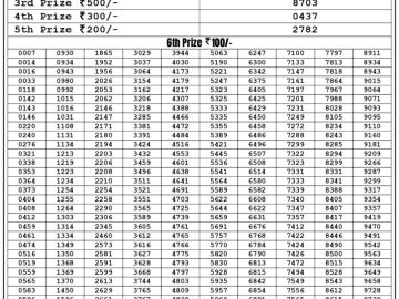 Lottery Result Today May 21, 2023