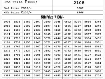 Lottery Result Today May 21, 2023