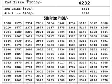 Lottery Result Today May 22, 2023