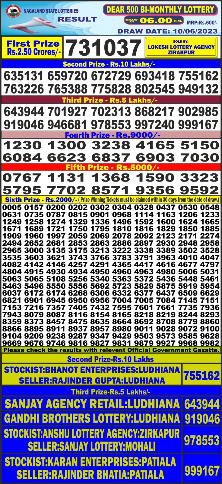 Lottery Result Today June 10, 2023