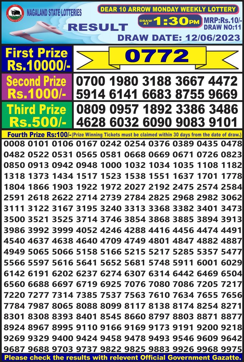 Lottery Result Today June 12, 2023