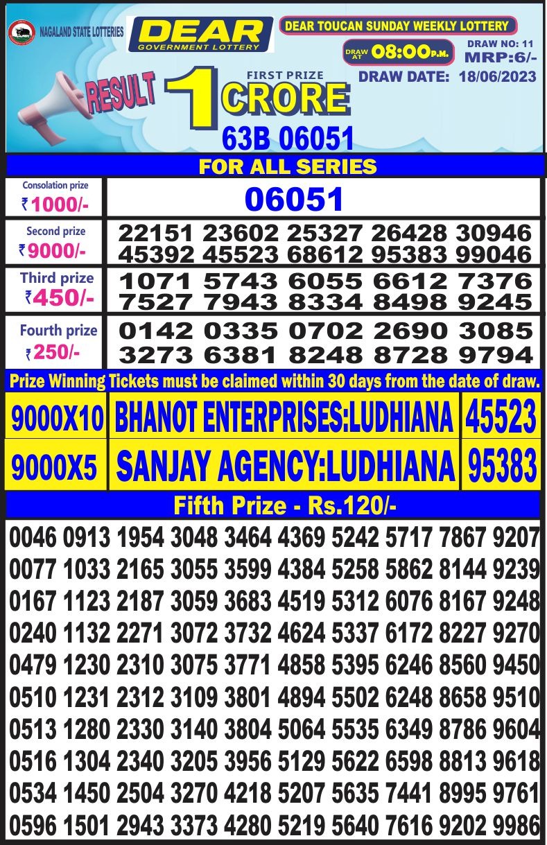 Lottery Result Today June 18, 2023