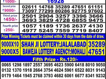 Lottery Result Today June 19, 2023