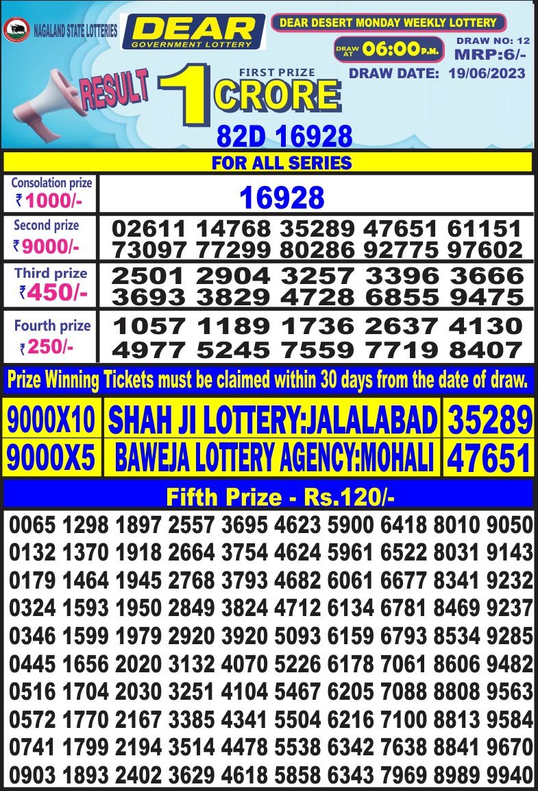 Lottery Result Today June 19, 2023