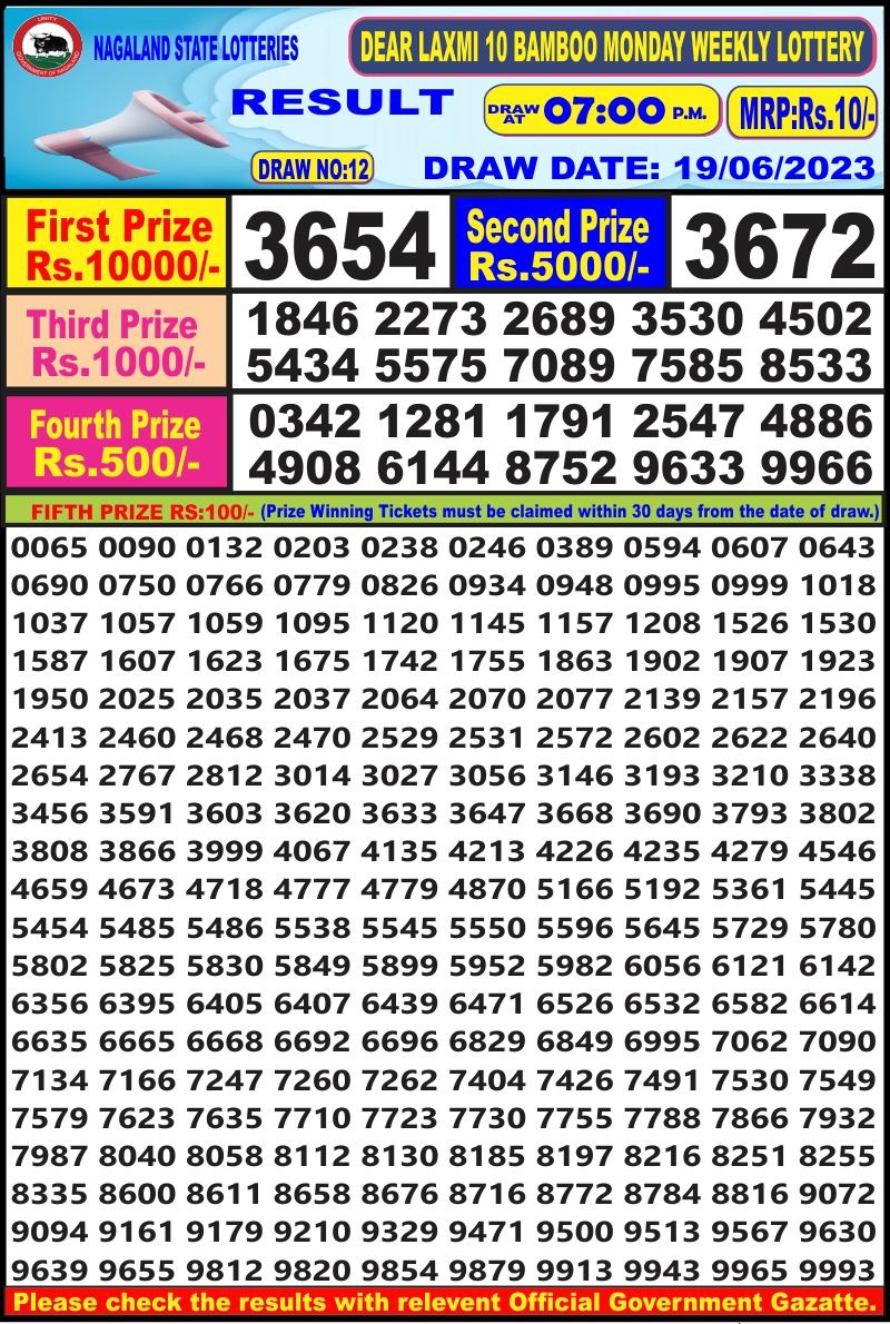 Lottery Result Today June 19, 2023