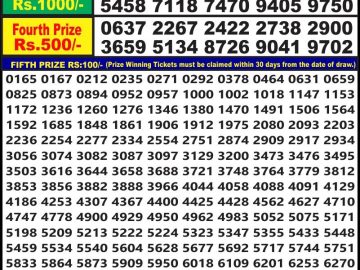 Lottery Result Today June 24, 2023