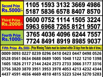 Lottery Result Today June 25, 2023