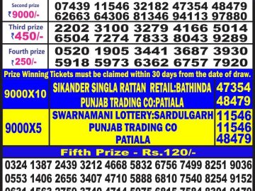 Lottery Result Today June 25, 2023