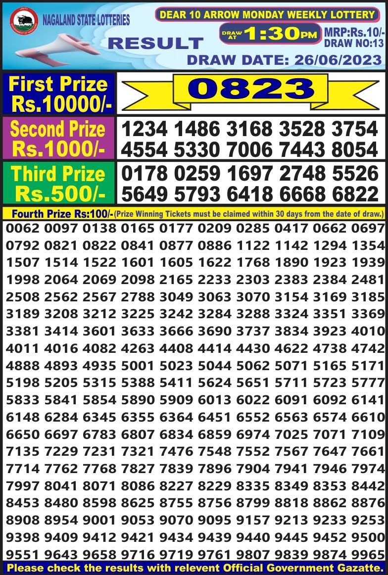 Lottery Result Today June 26, 2023