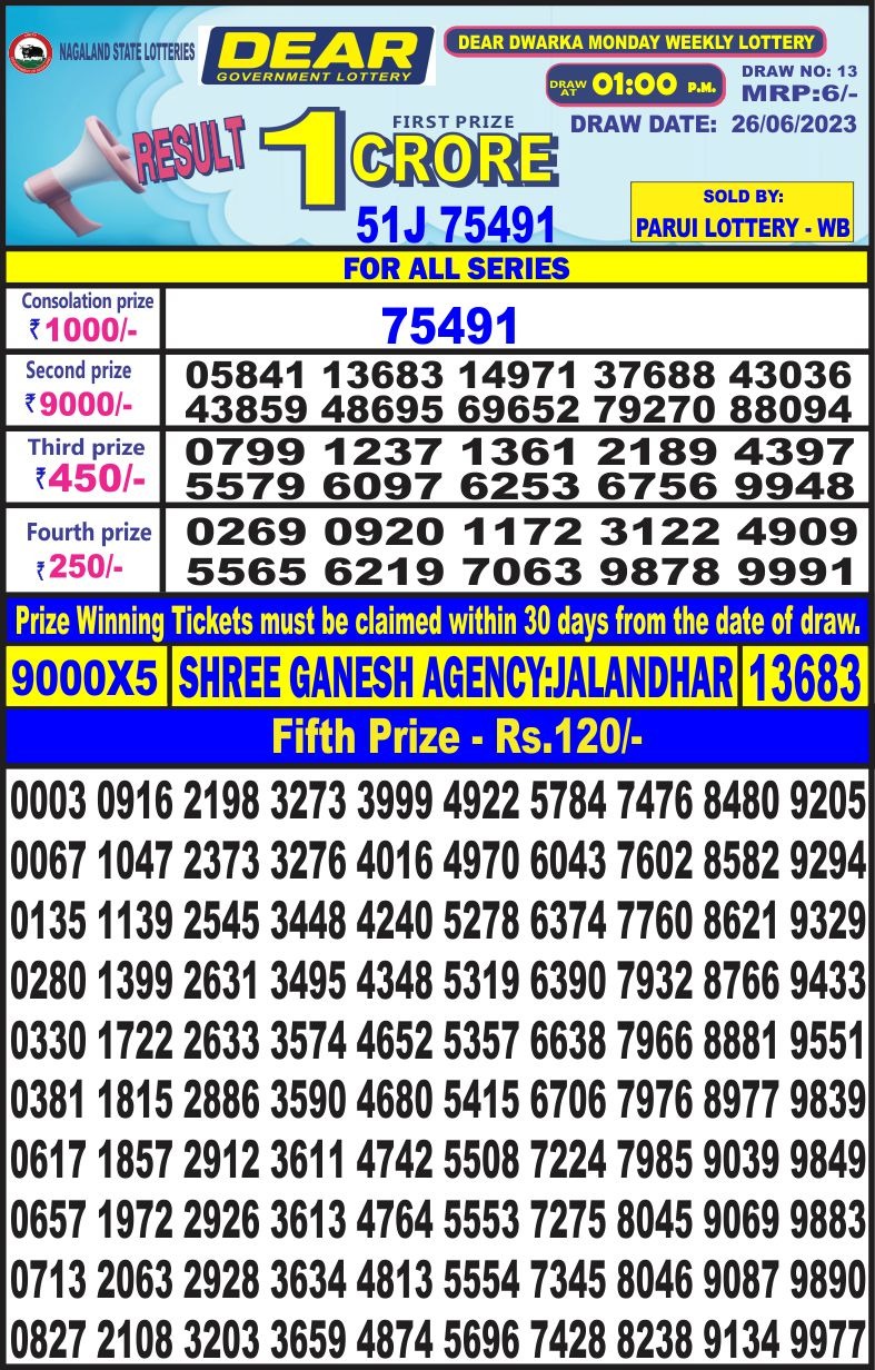 Lottery Result Today June 26, 2023