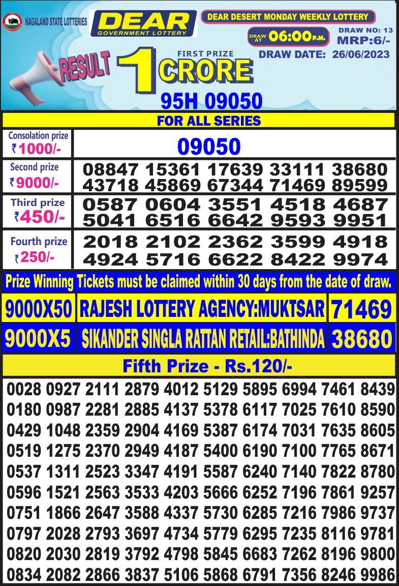 Lottery Result Today June 26, 2023