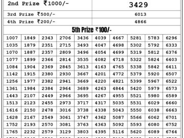 Lottery Result Today June 9, 2023