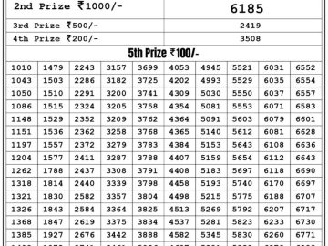 Lottery Result Today June 9, 2023