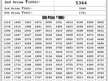 Lottery Result Today June 10, 2023