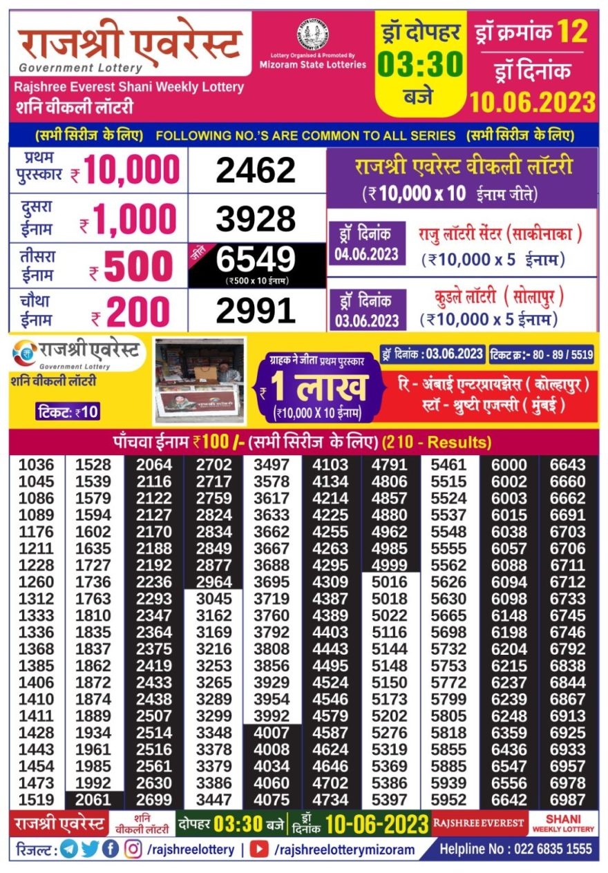 Lottery Result Today June 10, 2023