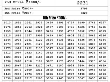 Lottery Result Today June 11, 2023