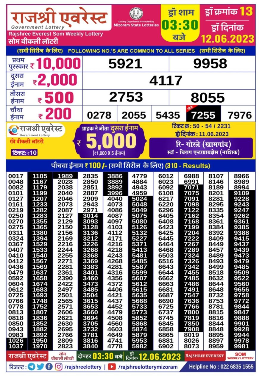 Lottery Result Today June 12, 2023