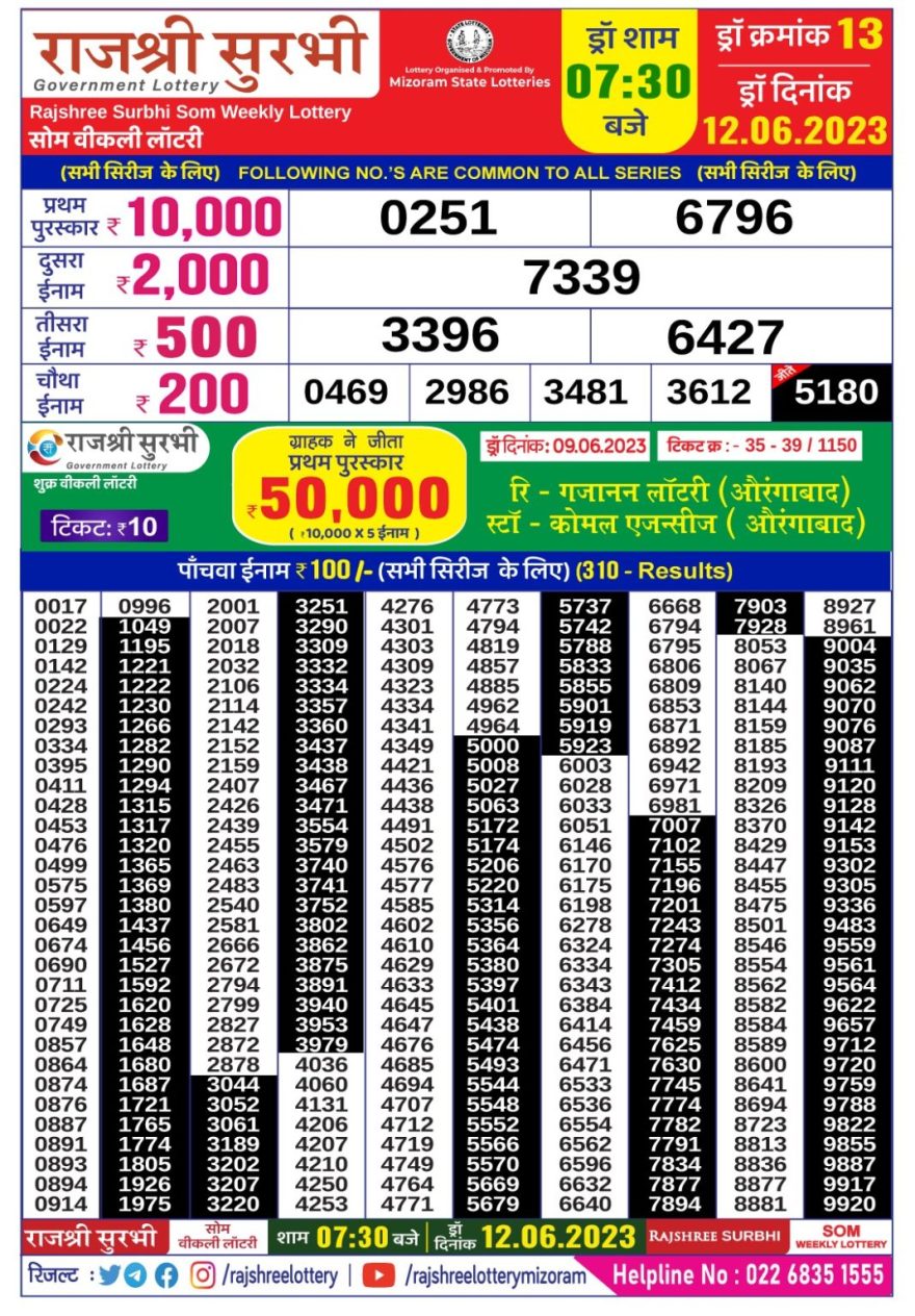 Lottery Result Today June 12, 2023