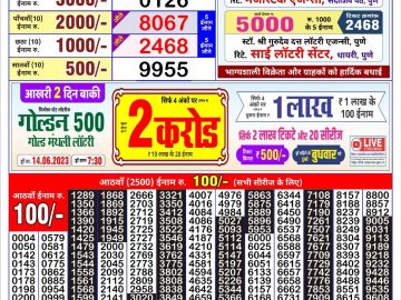 Lottery Result Today June 12, 2023