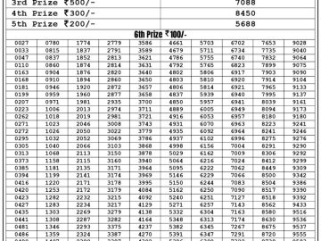 Lottery Result Today June 13, 2023