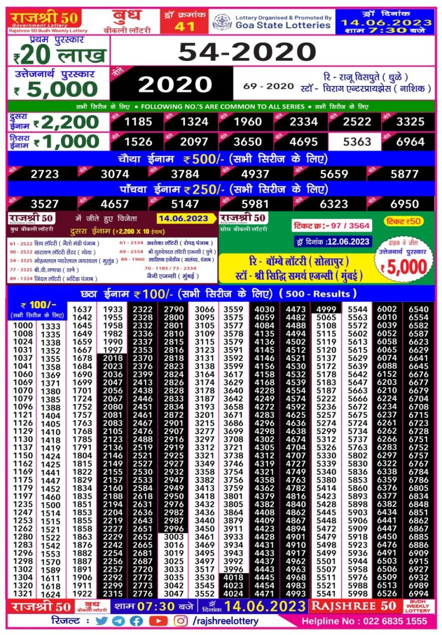 Lottery Result Today June 14, 2023