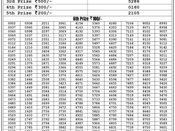 Lottery Result Today June 14, 2023