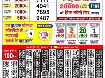 Lottery Result Today June 17, 2023