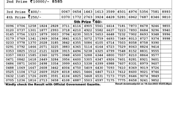 Lottery Result Today June 18, 2023