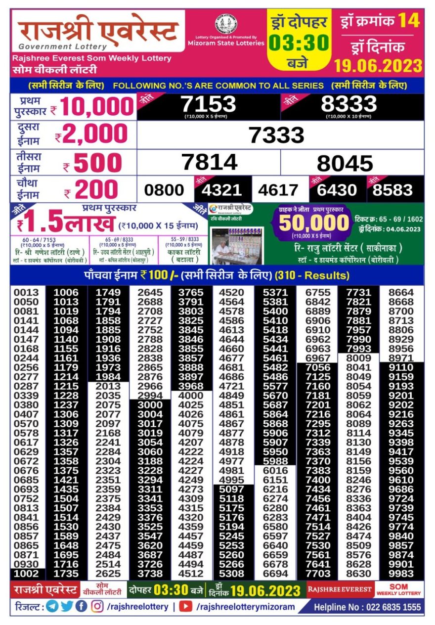 Lottery Result Today June 19, 2023