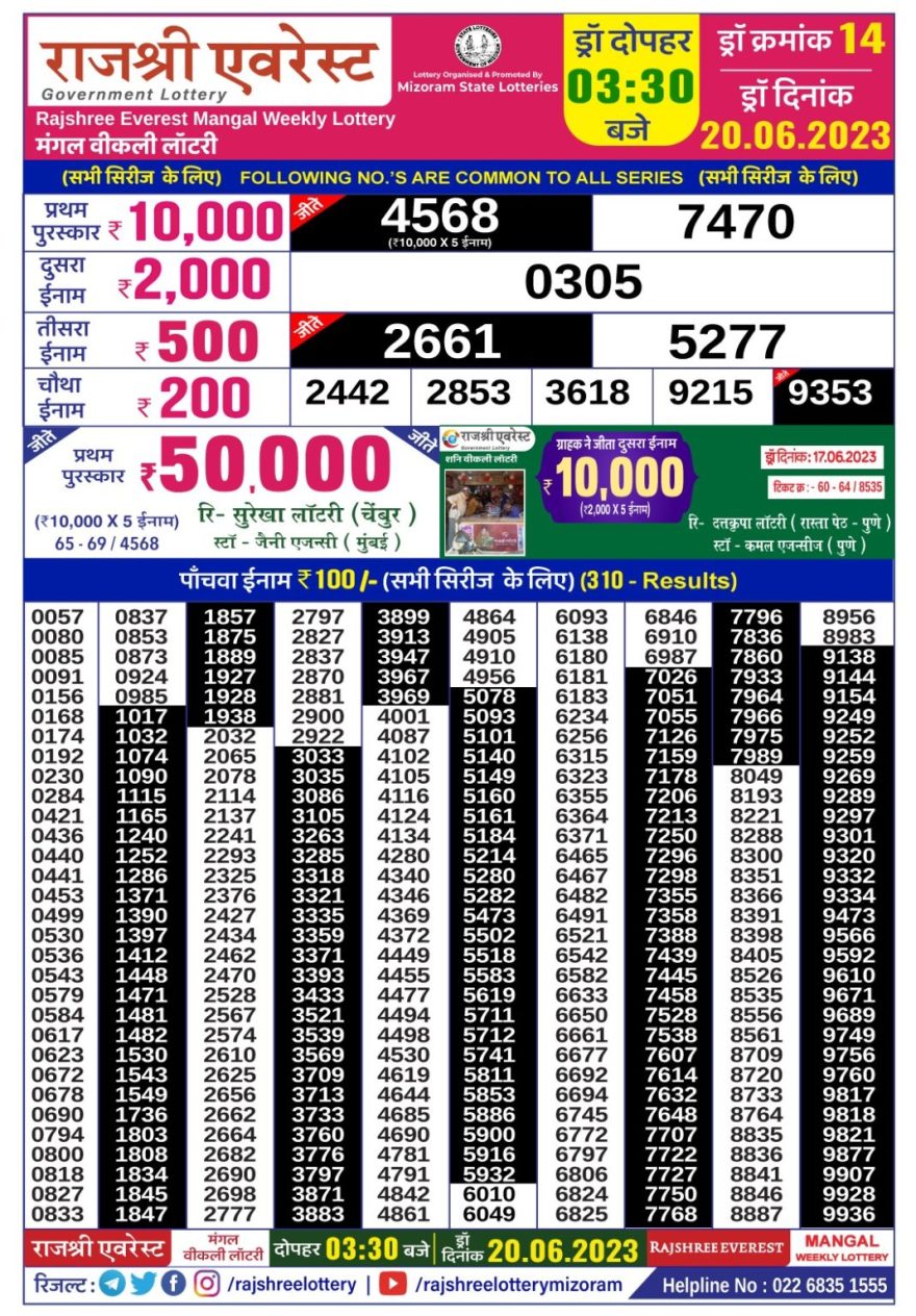 Lottery Result Today June 20, 2023