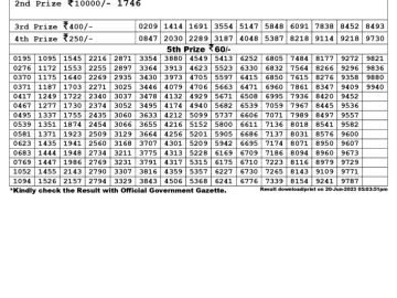 Lottery Result Today June 20, 2023