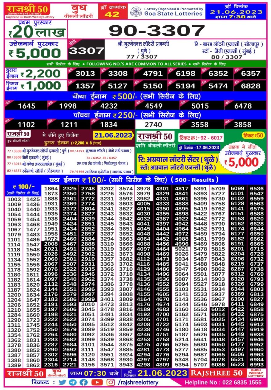 Lottery Result Today June 21, 2023