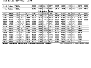 Lottery Result Today June 23, 2023