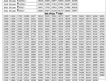 Lottery Result Today June 23, 2023